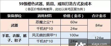 完美世界天渊技能需求是什么？如何有效搭配？