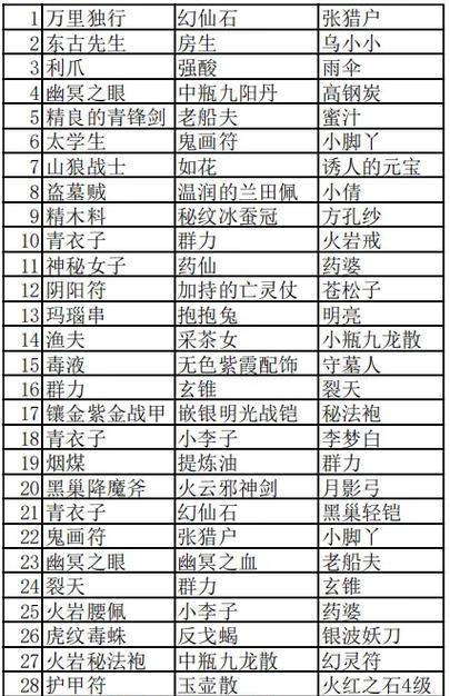 完美世界经典8军号有何含义？8军号的获取方式是什么？
