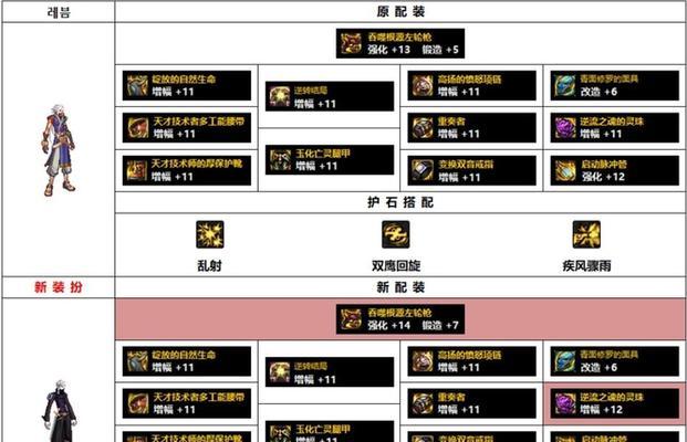dnf枪手可使用哪些武器装扮？如何获取？