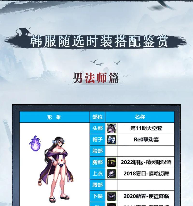 DNF如何设置角色不穿戴装扮？