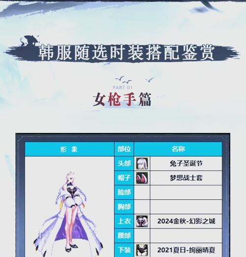 DNF如何设置角色不穿戴装扮？