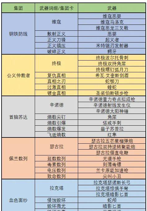 星际战甲猎犬信标使用方法是什么？如何正确激活信标？