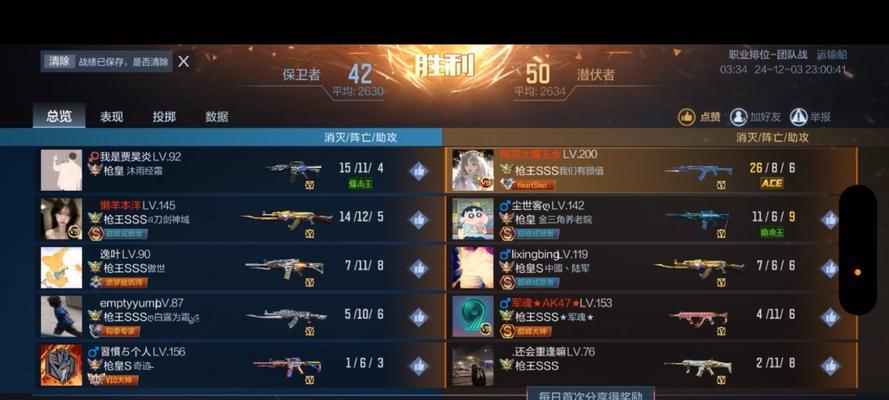 cf常规赛排名第一需要多少分？如何达到排名第一？
