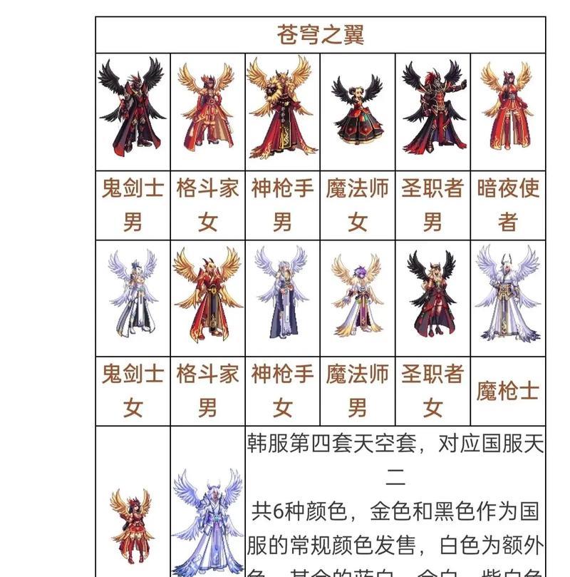 地下城天空套外观查看方法有哪些？