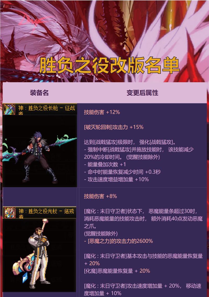 DNF光剑处罚方法是什么？处罚后会有什么影响？