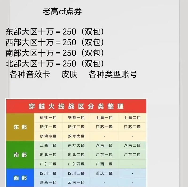 cf现在怎么买点券？购买点券的步骤有哪些？