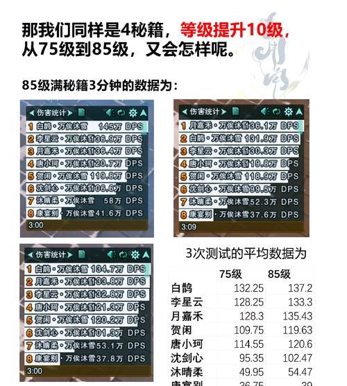 CF1.0版本的强度如何衡量？cf1.0强度多少才算是高？