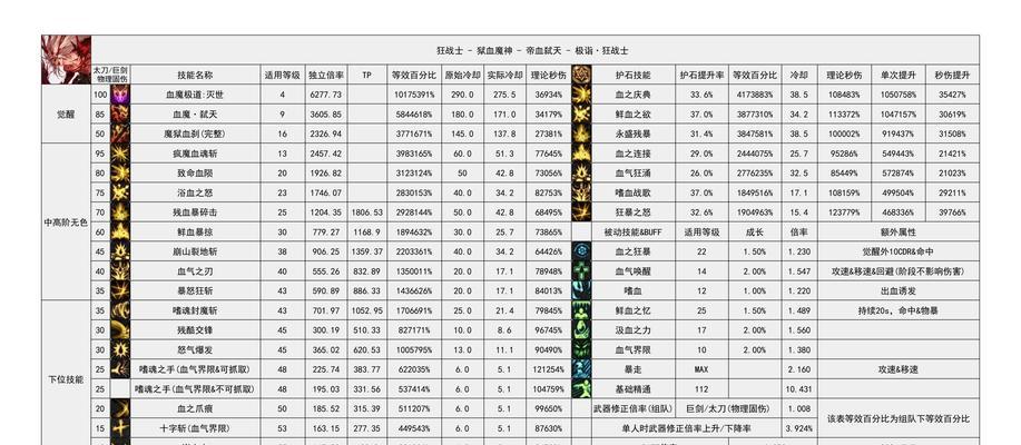 地下城升级券制裁的使用方法是什么？