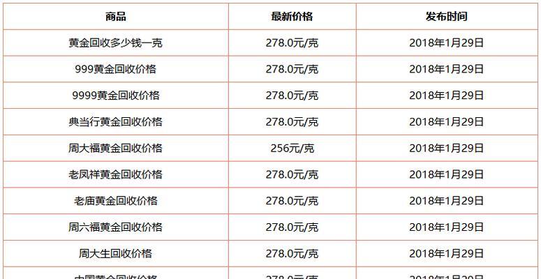 CF免税产品的质量如何？价格是多少？