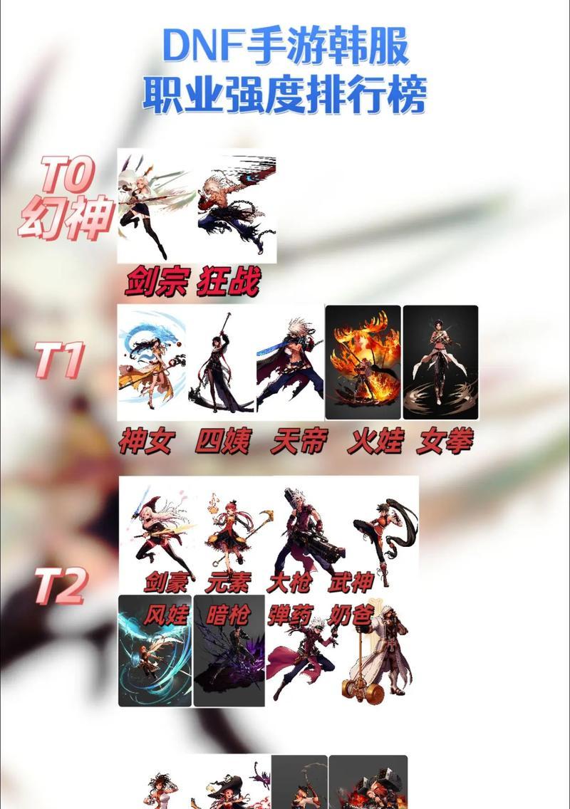 dnf地下城手游7月更新了哪些新职业？各职业特点是什么？
