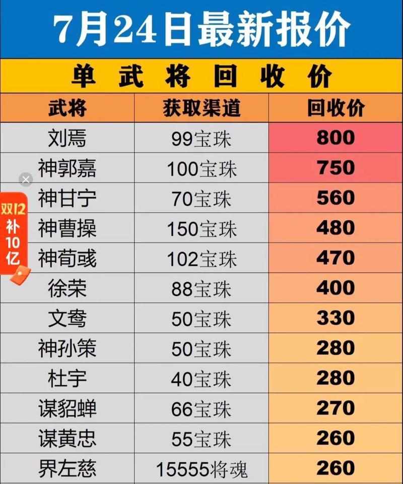 三国杀账号降价的原因是什么？
