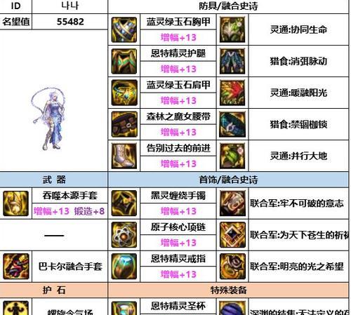dnf牡丹神界应该如何搭配装备？搭配后的效果如何？