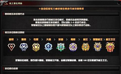 CF排位赛怎么打？有哪些技巧？