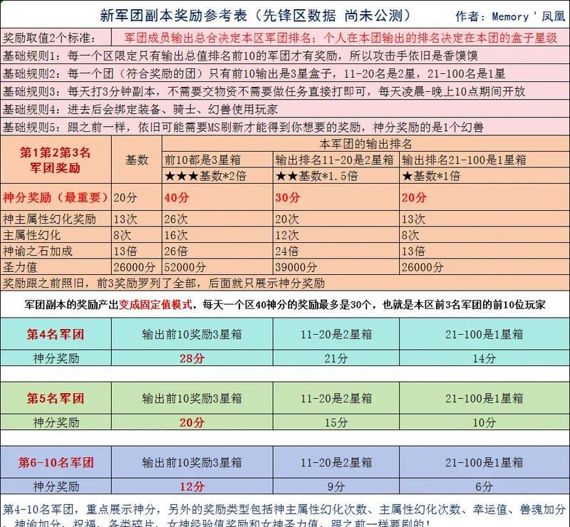 魔域游戏中如何将神等级提升至95级？有哪些方法？