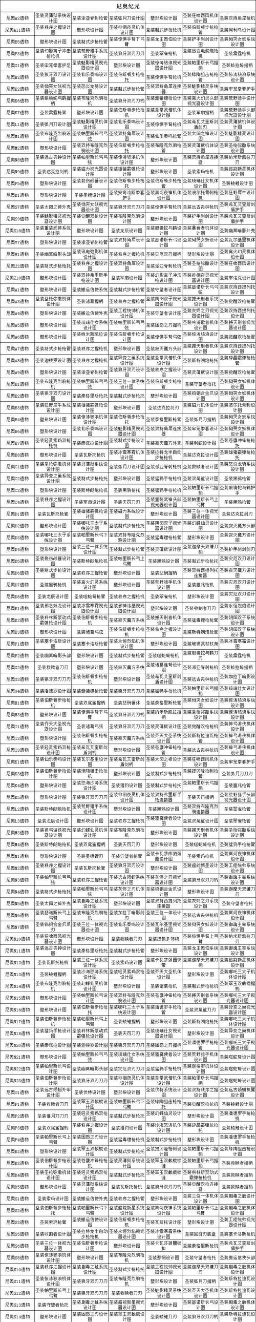 怎么获得星际战甲遗物？遗物的获取途径有哪些？