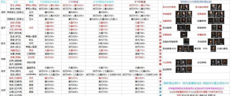 地下城转职后怎么转职业？转职流程和注意事项是什么？