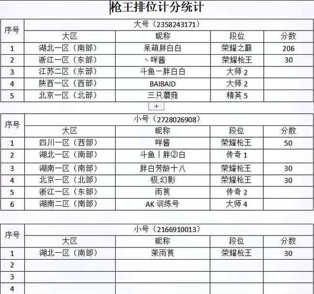 CF20年到25年一共多少个赛季？赛季时间表是怎样的？
