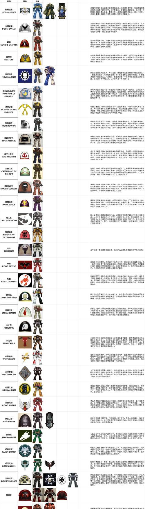 星际战甲离开队伍的步骤是什么？
