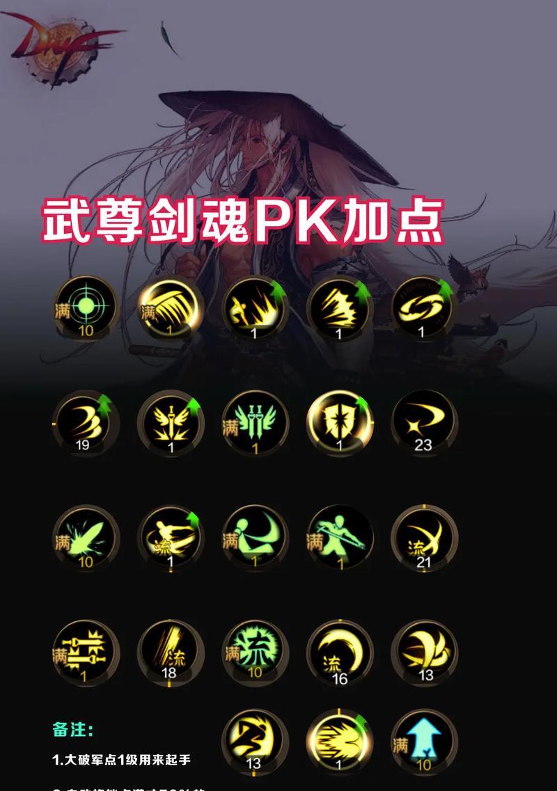 dnf剑魂技能天赋如何选择？点错天赋怎么办？
