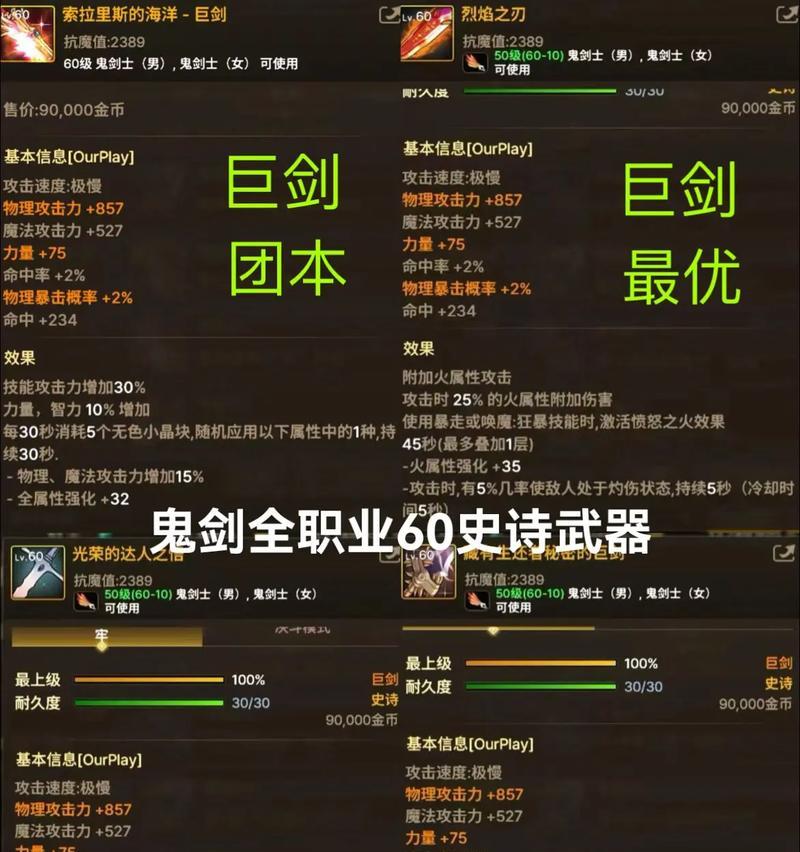 dnf剑圣职业推荐使用哪些装备？