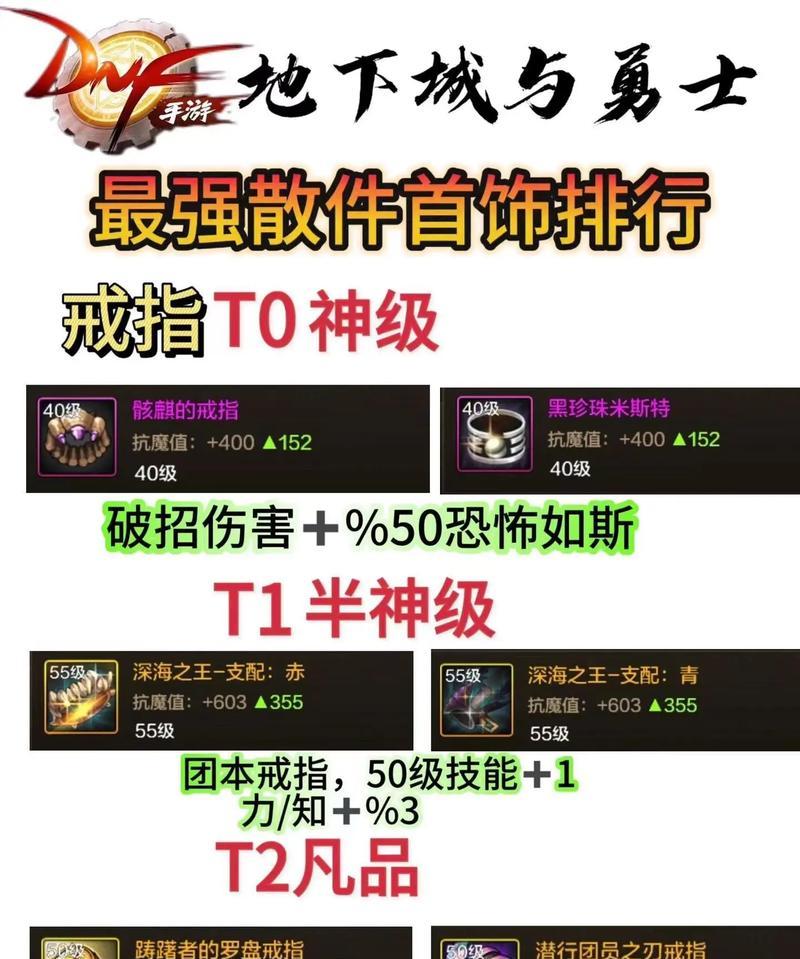 地下城哪个频道出首饰概率高？如何选择？