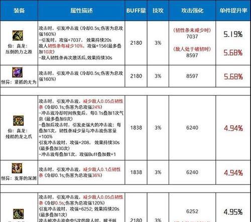 地下城哪个频道出首饰概率高？如何选择？