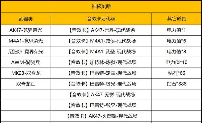 cf测评获得4分需要支付多少费用？