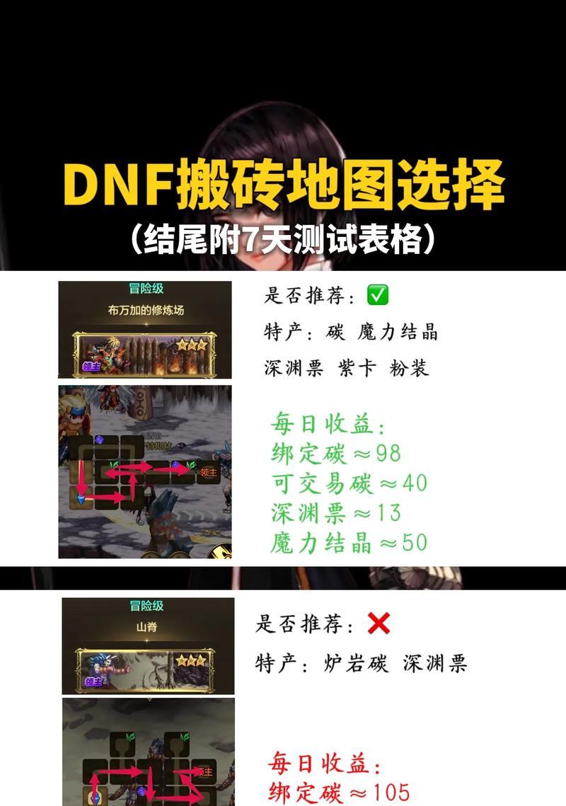 DNF搬砖时应选择哪种称号？