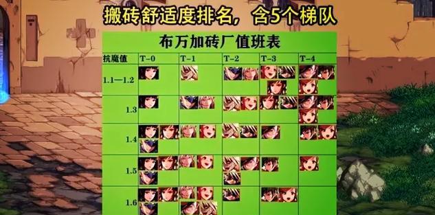 DNF搬砖时应选择哪种称号？