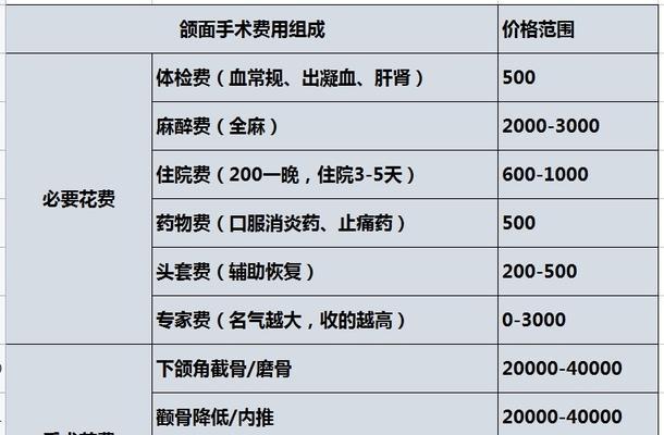 升神费用计算方法是什么？需要多少费用？