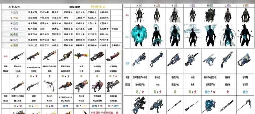 星际战甲是否有模型？模型的获取和玩法是什么？