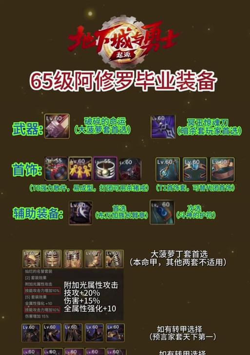 地下城火之帷幕挑战鬼泣的策略是什么？如何高效通关？