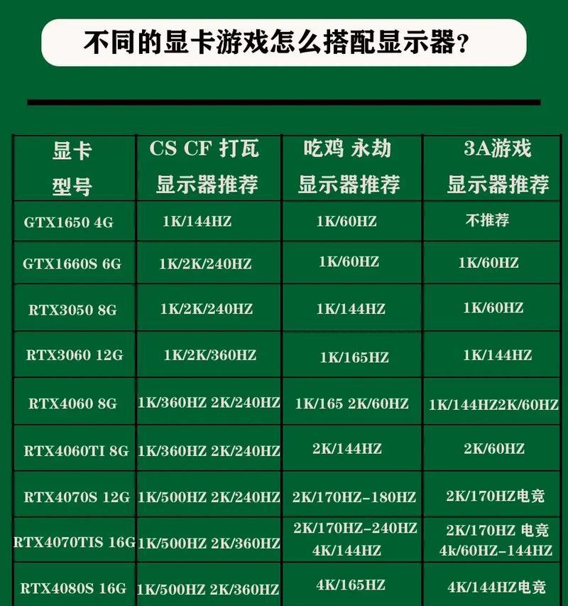 1650显卡运行cf支持多少hz显示器？最佳设置是什么？