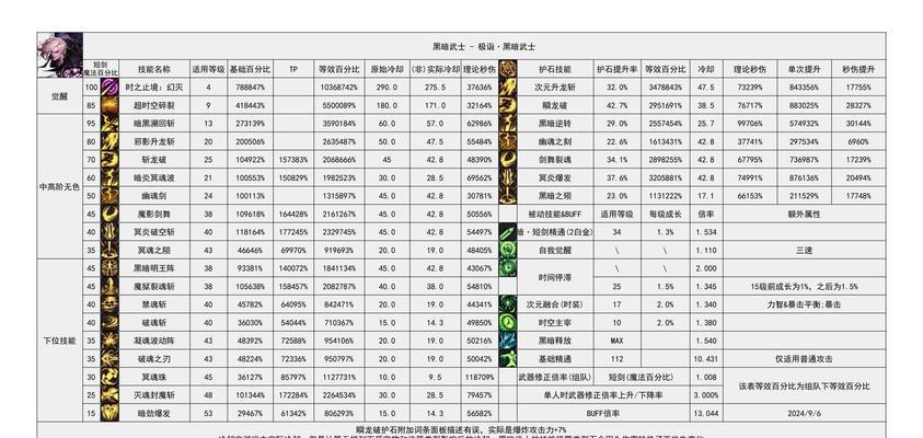 DNF二级密码的设置方法是什么？设置二级密码的好处有哪些？