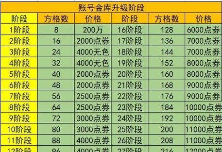 dnf达到90级需要多久？有哪些快速升级的方法？