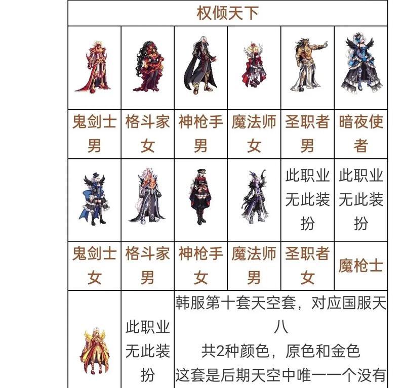 地下城天空套合成方法是什么？