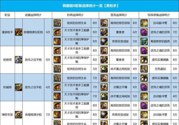 dnf各职业适合的史诗套是什么？如何选择最佳搭配？