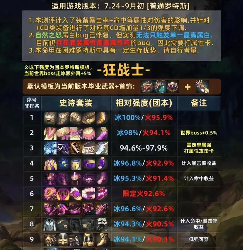 dnf各职业适合的史诗套是什么？如何选择最佳搭配？