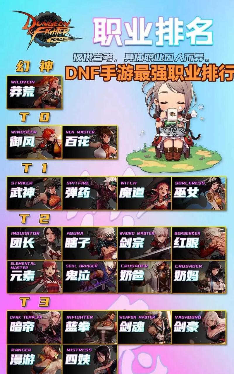地下城现在流行的职业有哪些？选择哪个职业更合适？