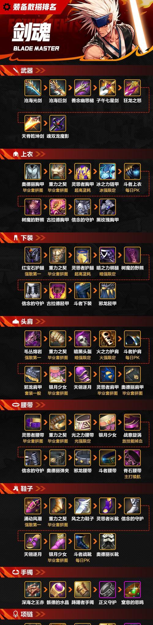 地下城勇士110级装备升级的方法是什么？