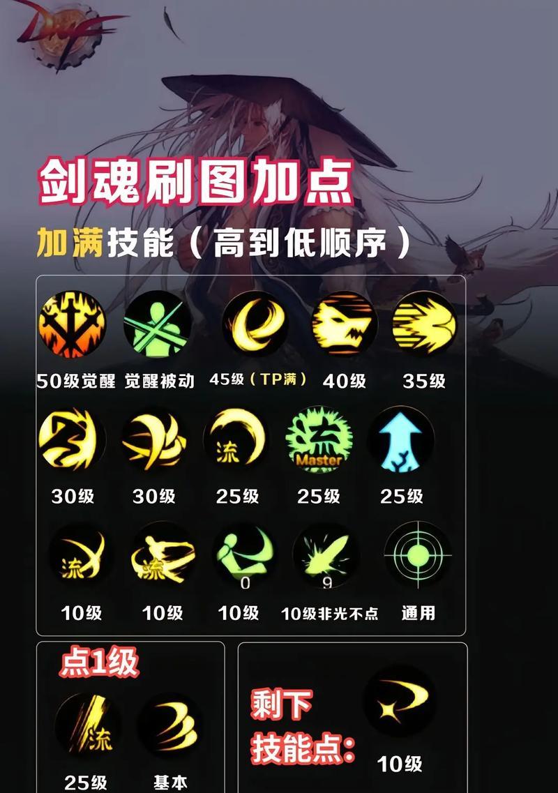 地下城剑魂半特化75如何获取？有什么技巧吗？