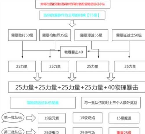 dnf自动开远征的方法是什么？有哪些设置技巧？