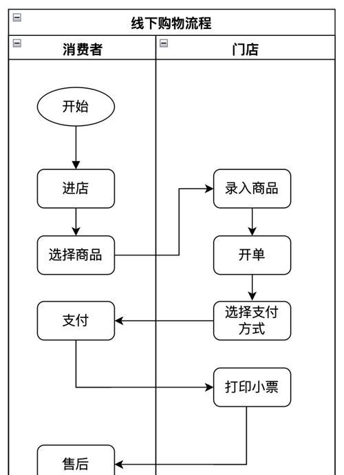 地下城交易流程是怎样的？