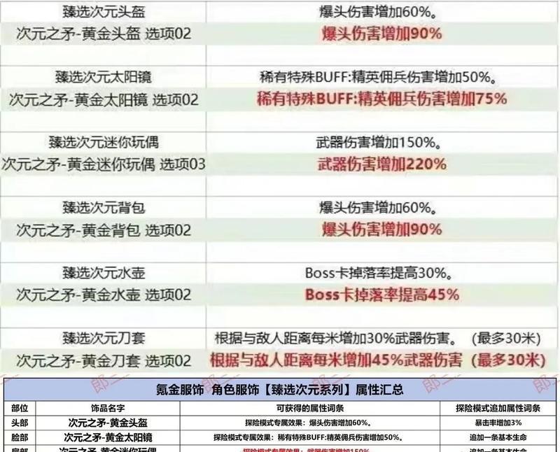CF套装效果计算方法是什么？套装效果如何计算？
