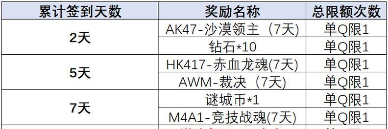 cf卡牌切枪速度标准是多少？如何训练提高？