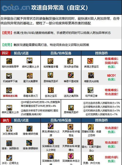 dnf阿修罗什么甲？如何选择合适的甲？