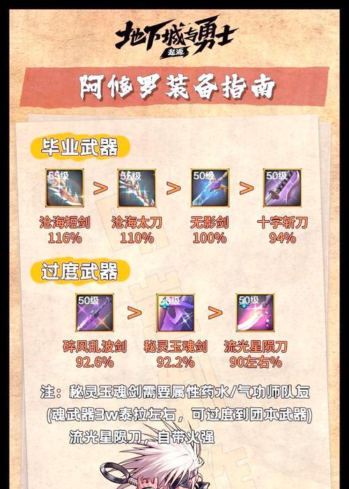 dnf阿修罗什么甲？如何选择合适的甲？