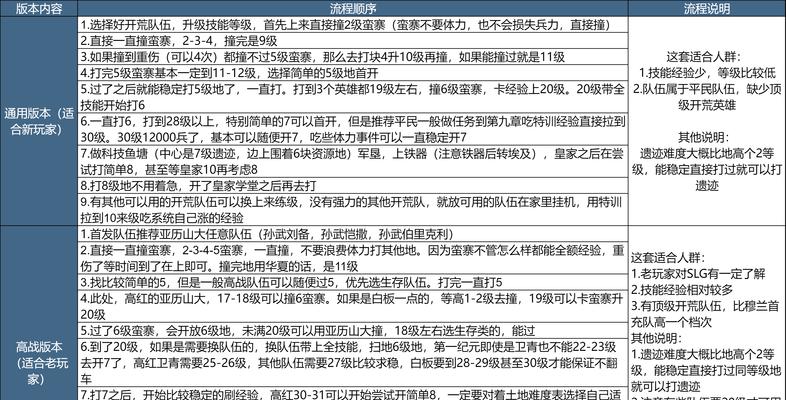 初始之息任务的完成方法是什么？完成初始之息需要注意什么？