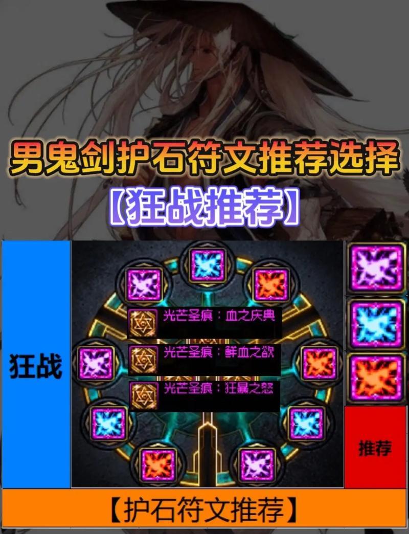 dnf附文毕业需要哪些步骤？