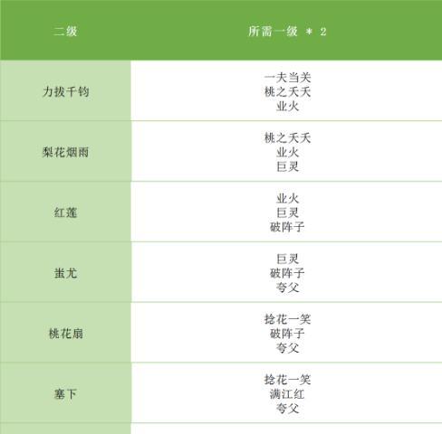 完美世界手游幻兽等级怎么提升？有哪些方法可以尝试？